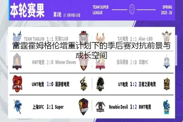 雷霆霍姆格伦增重计划下的季后赛对抗前景与成长空间